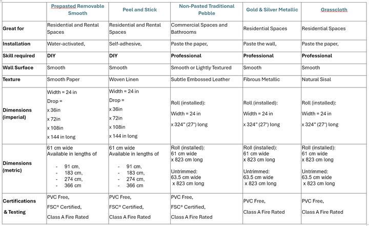 Interwoven Trees Wallpaper - Blues and Turquoises